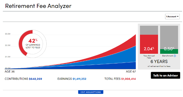 Personal Capital retirement planner showing what fees are being paid where